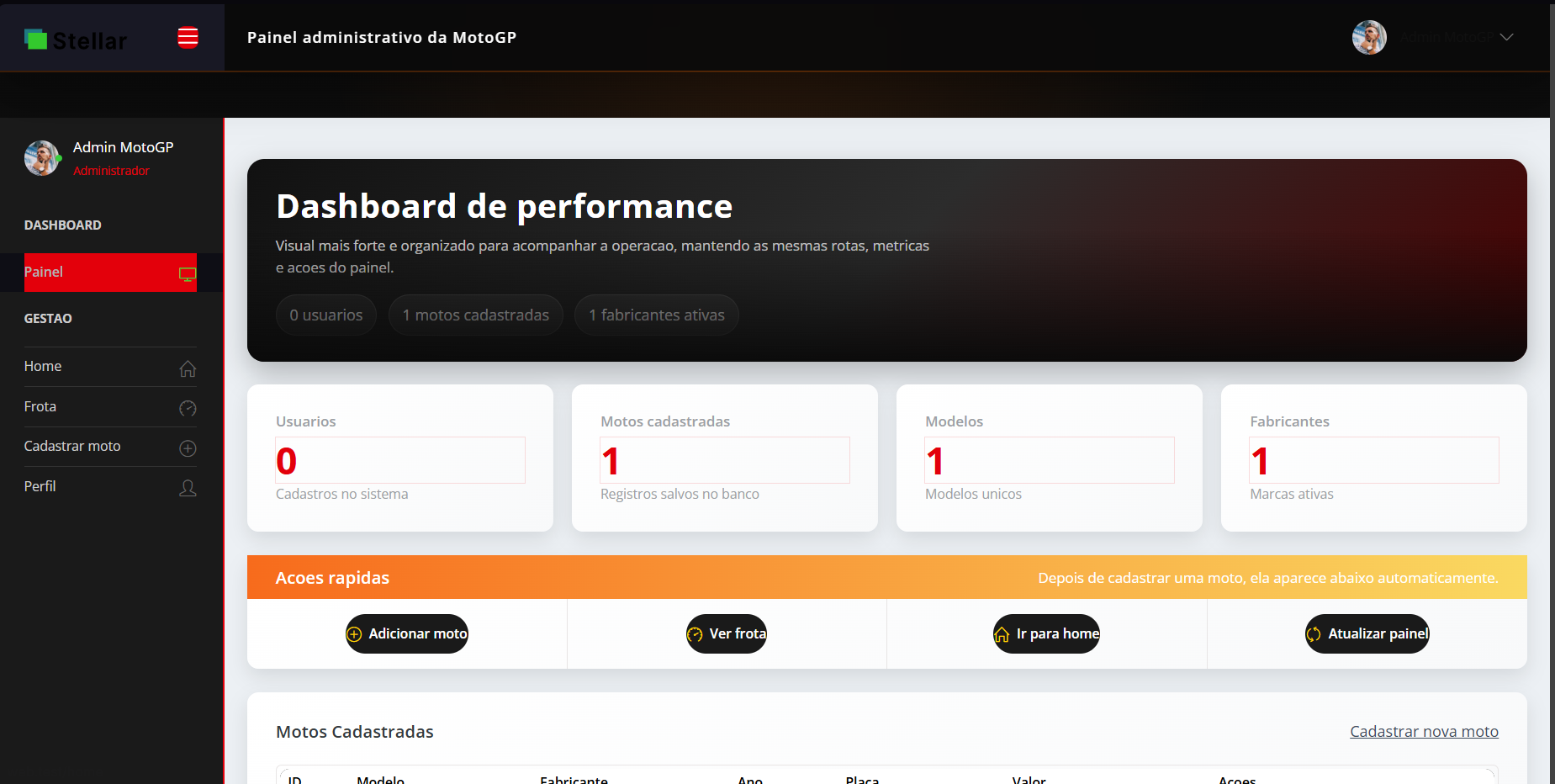 Dashboard de sistema desenvolvido pela Brasil Dash